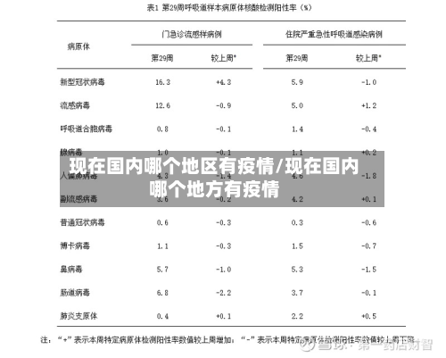 现在国内哪个地区有疫情/现在国内哪个地方有疫情-第1张图片