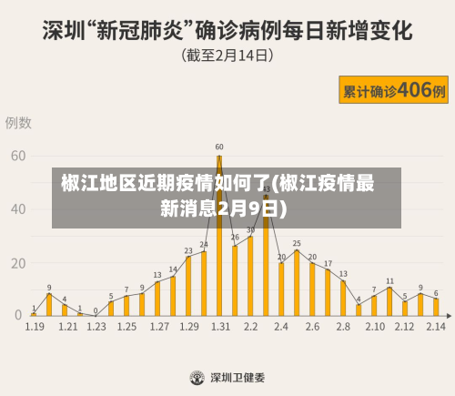 椒江地区近期疫情如何了(椒江疫情最新消息2月9日)-第1张图片