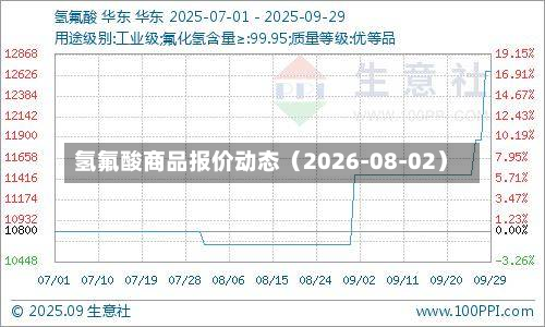 氢氟酸商品报价动态(2026-08-02)-第2张图片