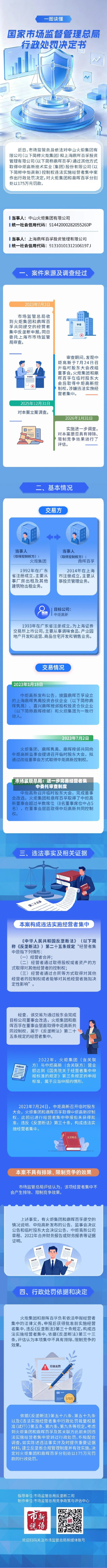 市场监管总局:进一步完善经营者集中委托审查制度-第1张图片