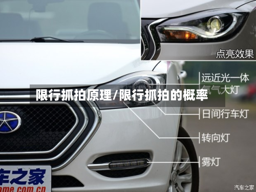 限行抓拍原理/限行抓拍的概率-第1张图片