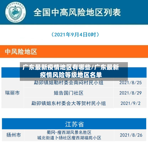 广东最新疫情地区有哪些/广东最新疫情风险等级地区名单-第1张图片