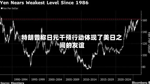 特朗普称日元干预行动体现了美日之间的友谊-第1张图片