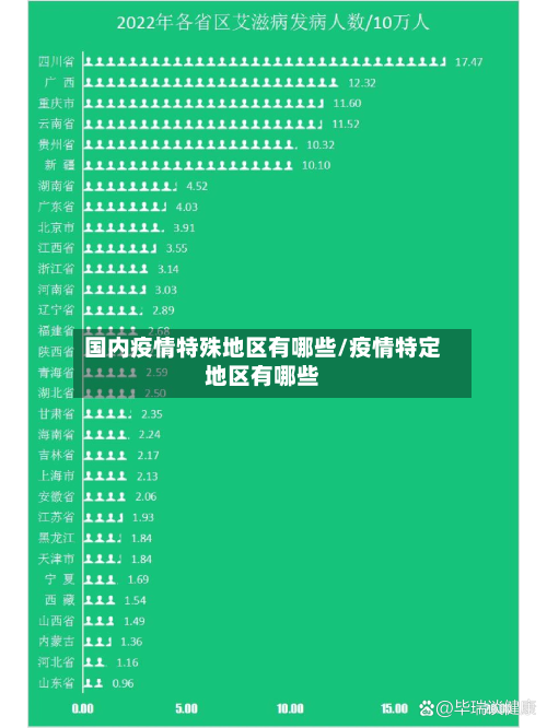 国内疫情特殊地区有哪些/疫情特定地区有哪些-第1张图片