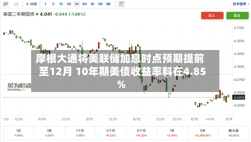 摩根大通将美联储加息时点预期提前至12月 10年期美债收益率料在4.85%-第1张图片