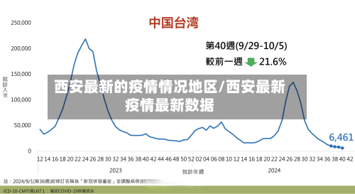 西安最新的疫情情况地区/西安最新疫情最新数据-第1张图片