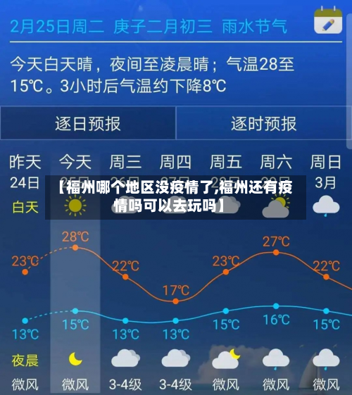 【福州哪个地区没疫情了,福州还有疫情吗可以去玩吗】-第1张图片