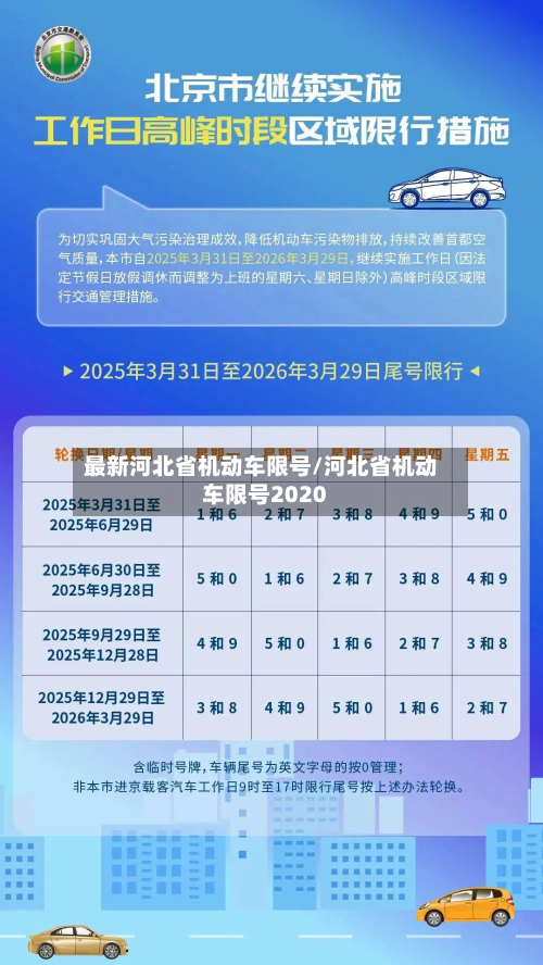 最新河北省机动车限号/河北省机动车限号2020