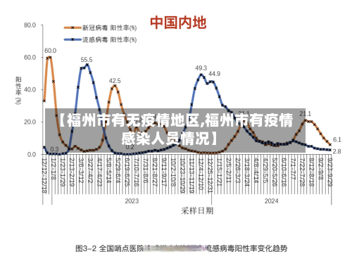【福州市有无疫情地区,福州市有疫情感染人员情况】-第1张图片