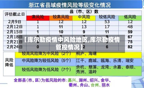 【库尔勒疫情中风险地区,库尔勒疫情管控情况】-第1张图片