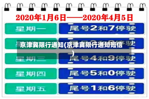 京津冀限行通知(京津冀限行通知短信)-第1张图片