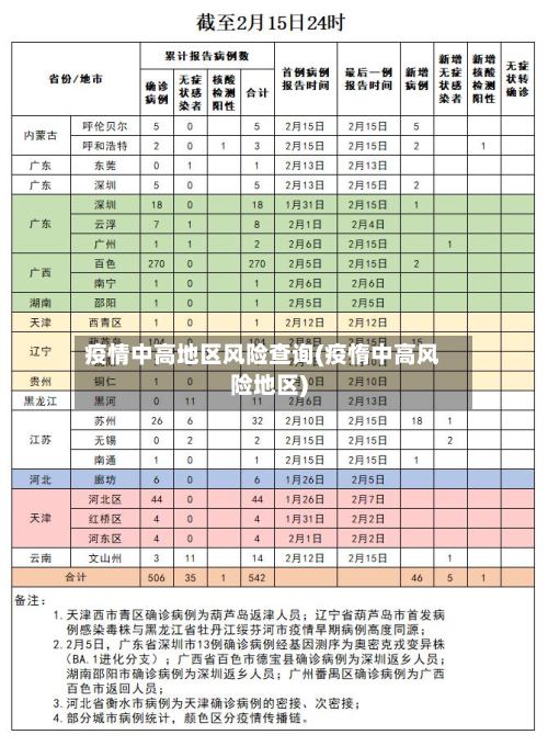疫情中高地区风险查询(疫惰中高风险地区)-第1张图片