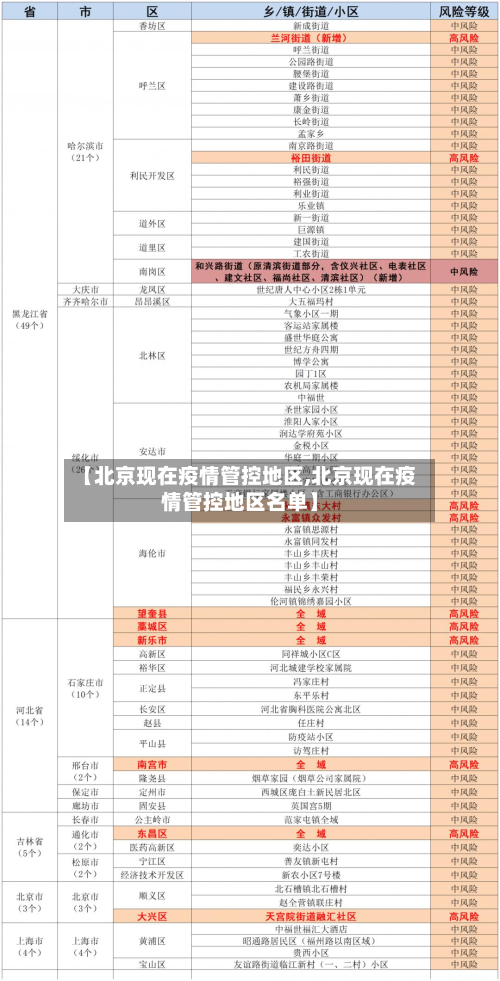 【北京现在疫情管控地区,北京现在疫情管控地区名单】-第1张图片