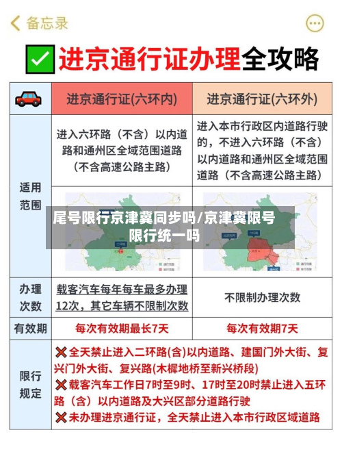 尾号限行京津冀同步吗/京津冀限号限行统一吗-第2张图片
