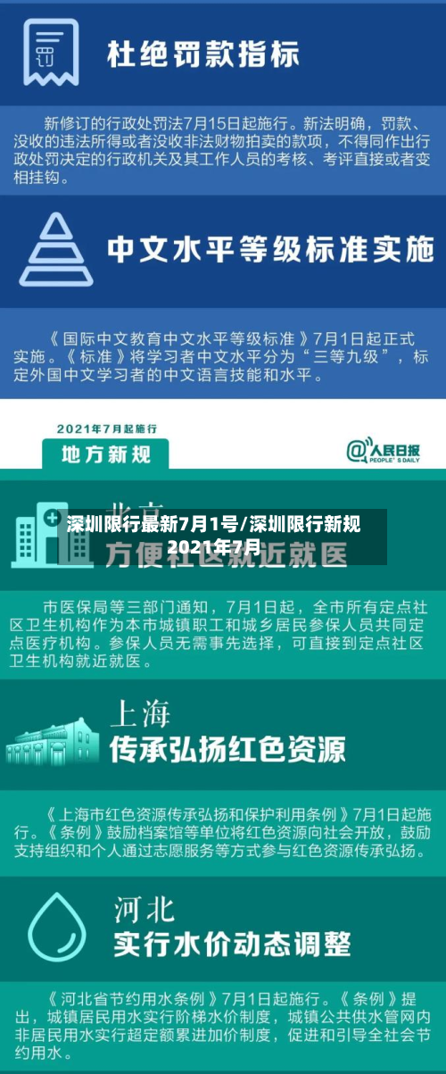 深圳限行最新7月1号/深圳限行新规2021年7月-第1张图片