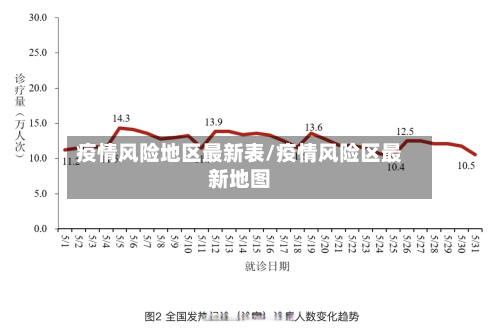 疫情风险地区最新表/疫情风险区最新地图-第1张图片