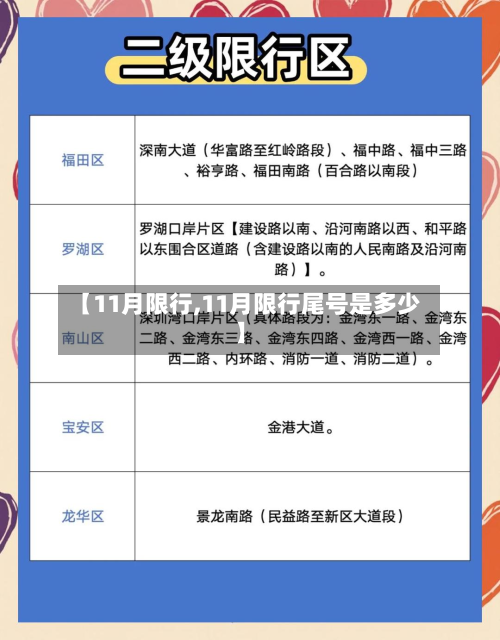 【11月限行,11月限行尾号是多少】-第1张图片