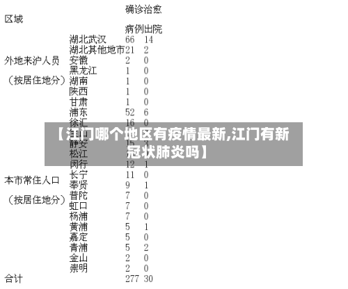【江门哪个地区有疫情最新,江门有新冠状肺炎吗】-第1张图片