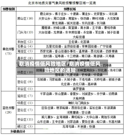 取消疫情低风险地区/取消疫情低风险地区的通知-第1张图片