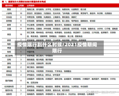 疫情限行到什么时候/2021疫情期间限行-第1张图片