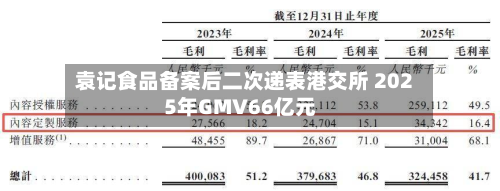 袁记食品备案后二次递表港交所 2025年GMV66亿元-第1张图片