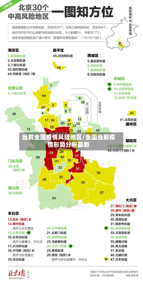 当前全国疫情风险地区/全国当前疫情形势分析最新-第1张图片