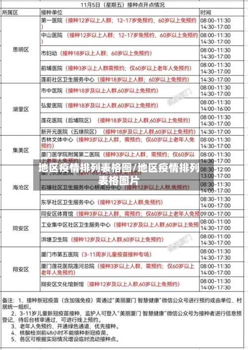 地区疫情排列表格图/地区疫情排列表格图片-第1张图片