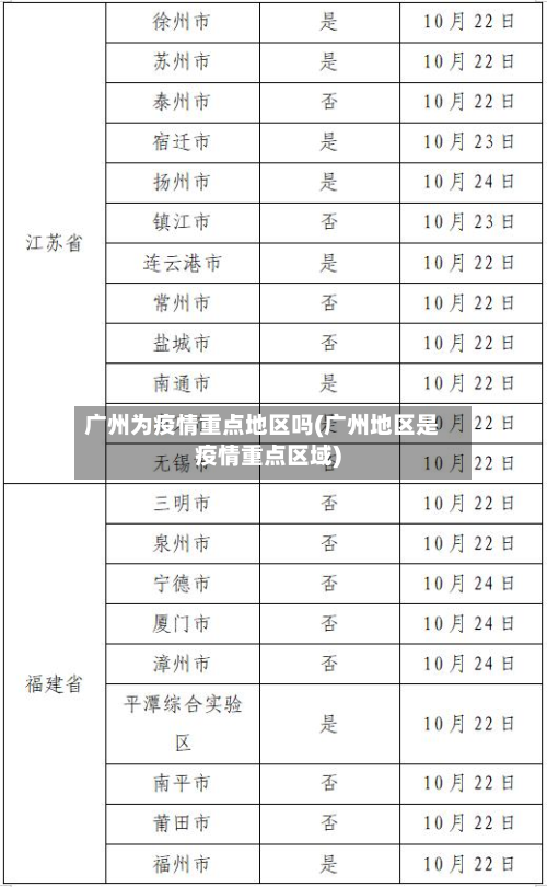 广州为疫情重点地区吗(广州地区是疫情重点区域)-第1张图片
