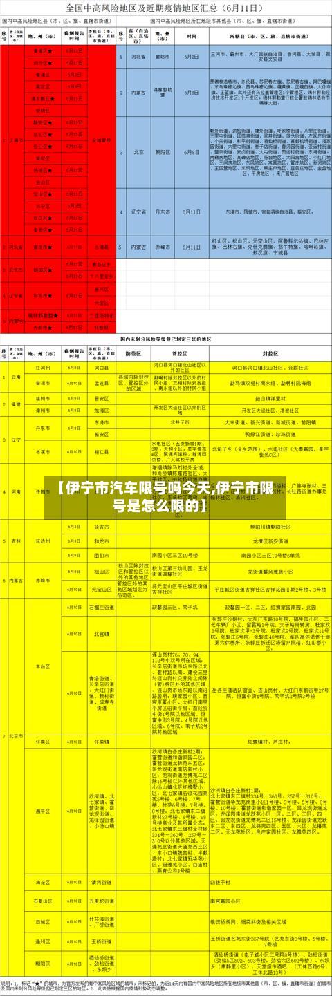 【伊宁市汽车限号吗今天,伊宁市限号是怎么限的】-第1张图片