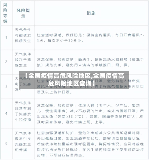【全国疫情高危风险地区,全国疫情高危风险地区查询】-第1张图片