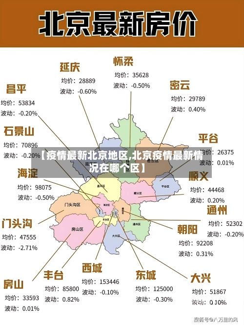 【疫情最新北京地区,北京疫情最新情况在哪个区】-第1张图片