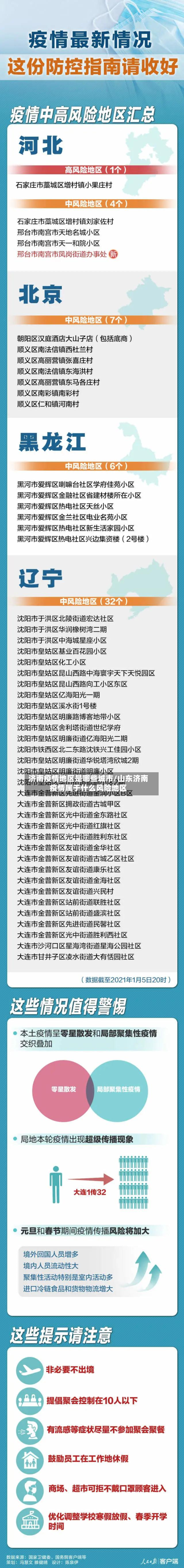 济南疫情地区是哪些城市/山东济南疫情属于什么风险地区-第1张图片