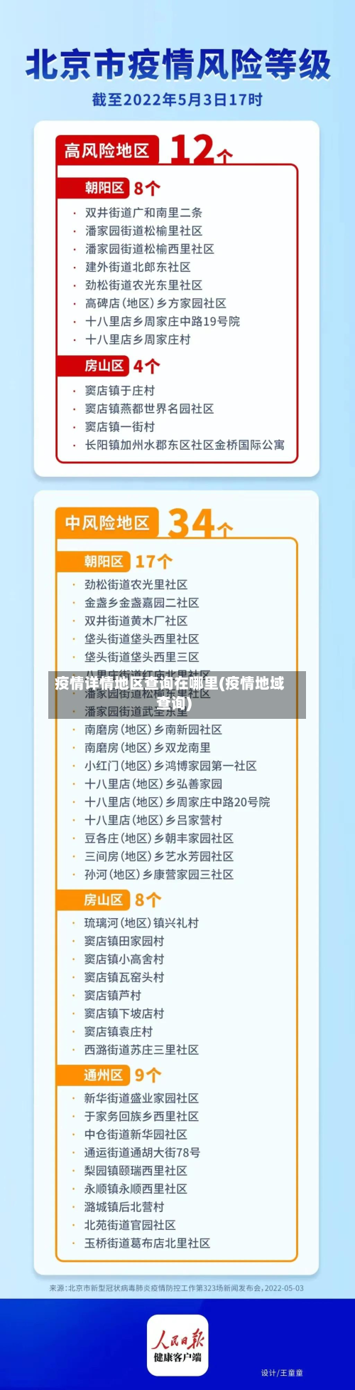 疫情详情地区查询在哪里(疫情地域查询)-第1张图片
