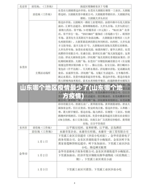 山东哪个地区疫情最少了(山东哪个地方疫情)-第1张图片
