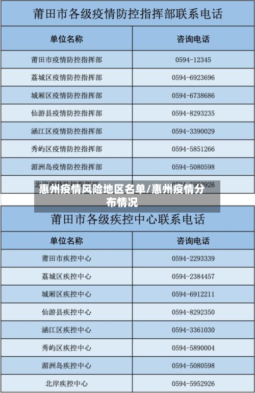 惠州疫情风险地区名单/惠州疫情分布情况-第1张图片
