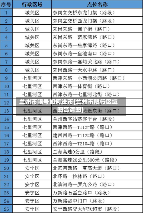 兰州市限号如何进市(兰州市限行区域图高清图)-第1张图片