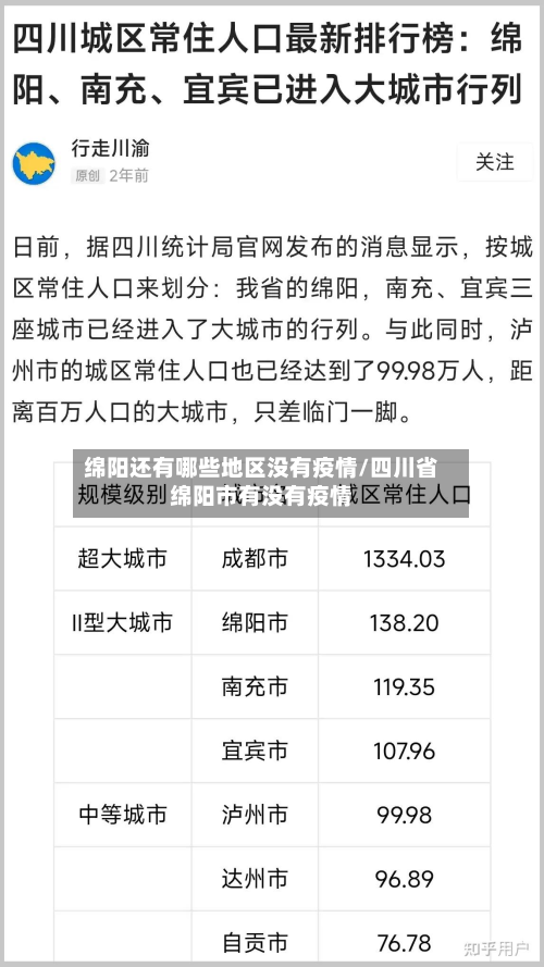 绵阳还有哪些地区没有疫情/四川省绵阳市有没有疫情-第1张图片