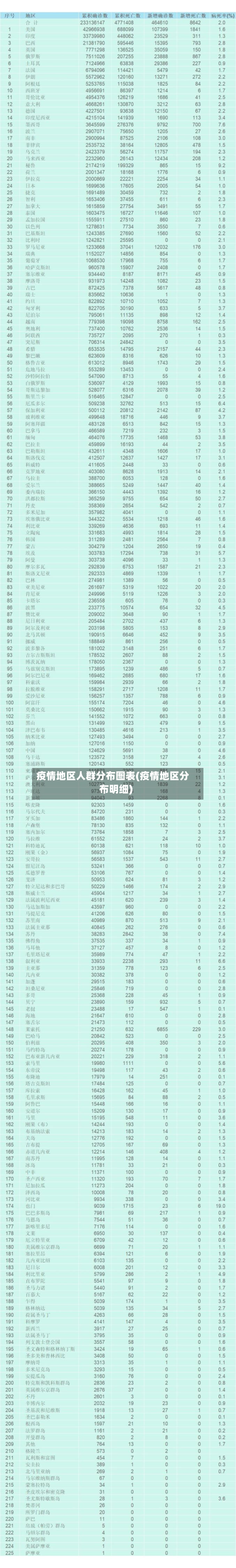 疫情地区人群分布图表(疫情地区分布明细)-第1张图片