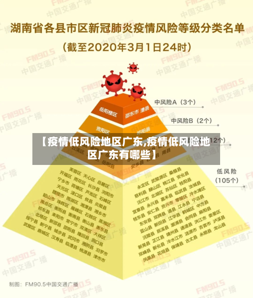 【疫情低风险地区广东,疫情低风险地区广东有哪些】-第1张图片