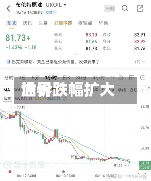 世界
油价跌幅扩大-第1张图片