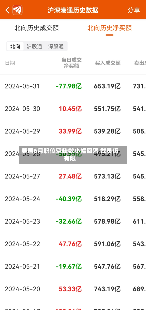 美国6月职位空缺数小幅回落 裁员仍有限-第1张图片