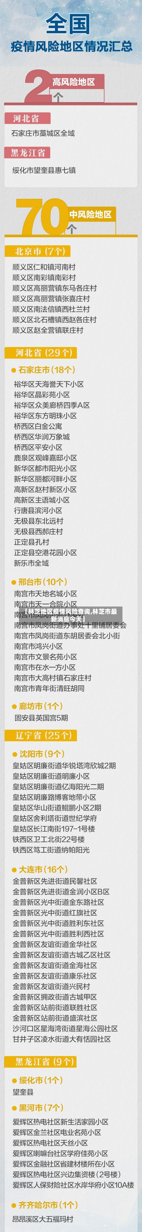 【林芝地区疫情风险查询,林芝市最新消息今天】-第1张图片