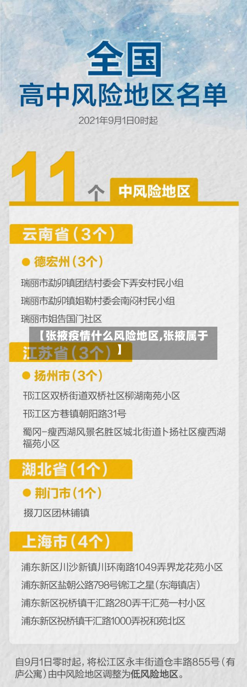 【张掖疫情什么风险地区,张掖属于】-第1张图片