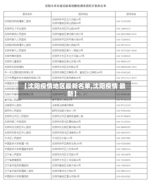 【沈阳疫情地区最新名单,沈阳疫情 最新】-第1张图片