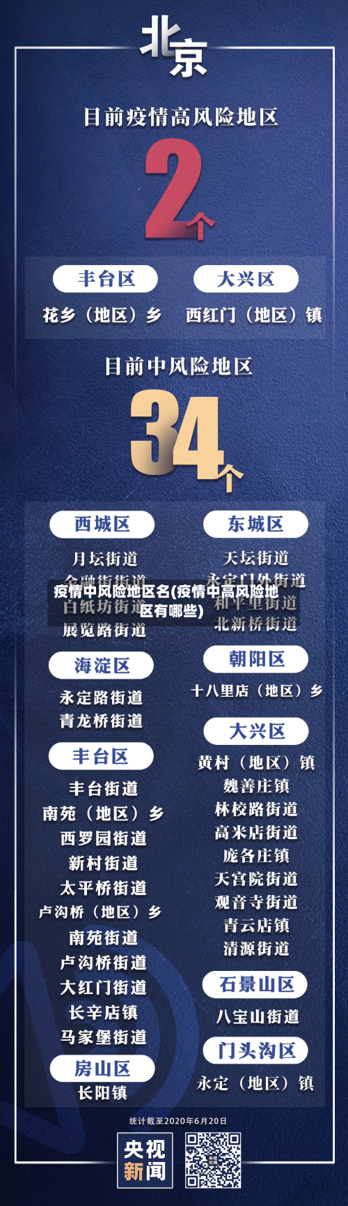 疫情中风险地区名(疫情中高风险地区有哪些)-第1张图片