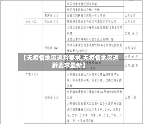 【无疫情地区返黔要求,无疫情地区返黔要求最新】-第1张图片