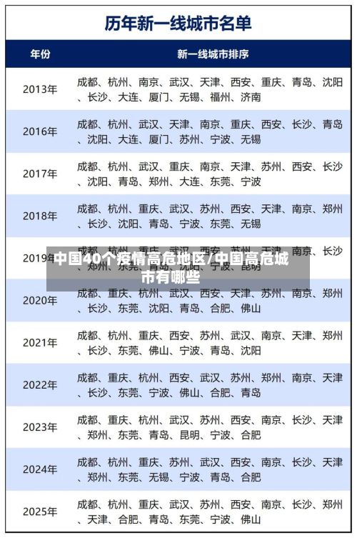 中国40个疫情高危地区/中国高危城市有哪些-第1张图片
