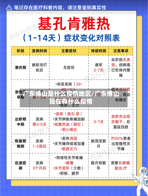 广东佛山是什么疫情地区/广东佛山现在有什么疫情-第1张图片