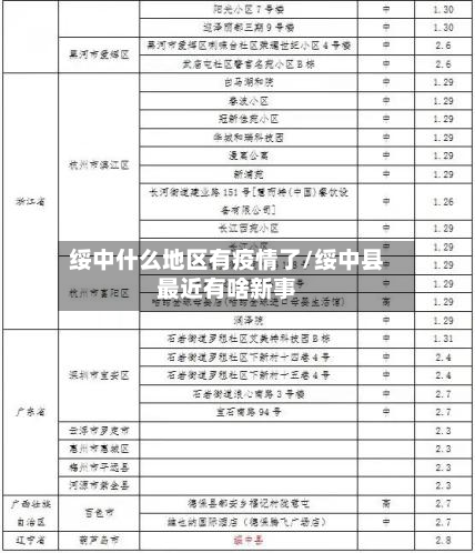 绥中什么地区有疫情了/绥中县最近有啥新事-第1张图片