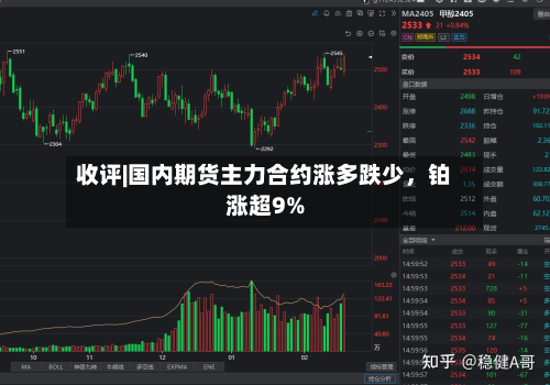 收评|国内期货主力合约涨多跌少，铂涨超9%-第1张图片